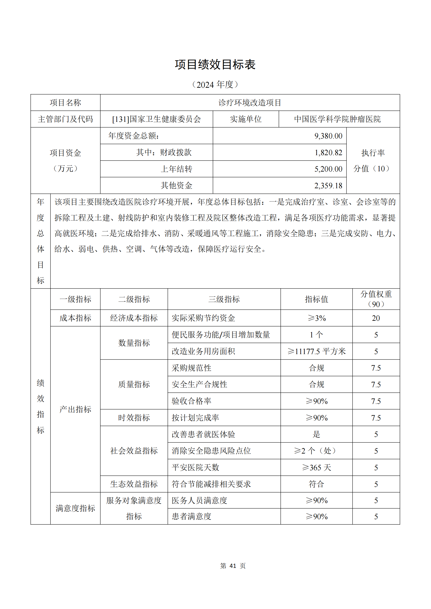 中国医学科学院2024年部门预算公开文本_42.png