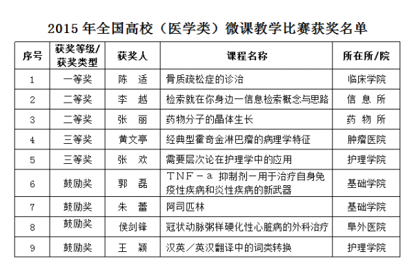 获奖名单