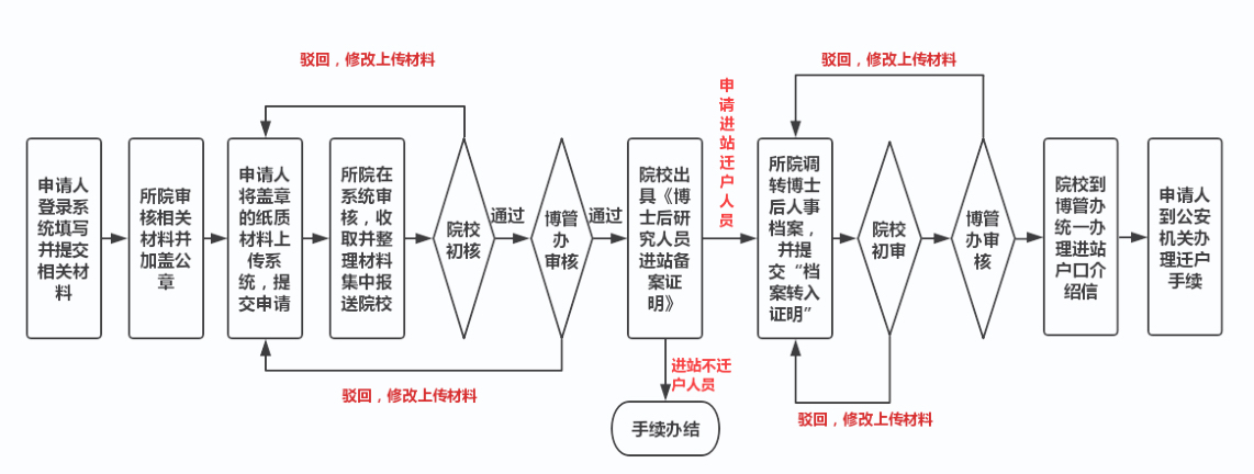 进站管理.jpg