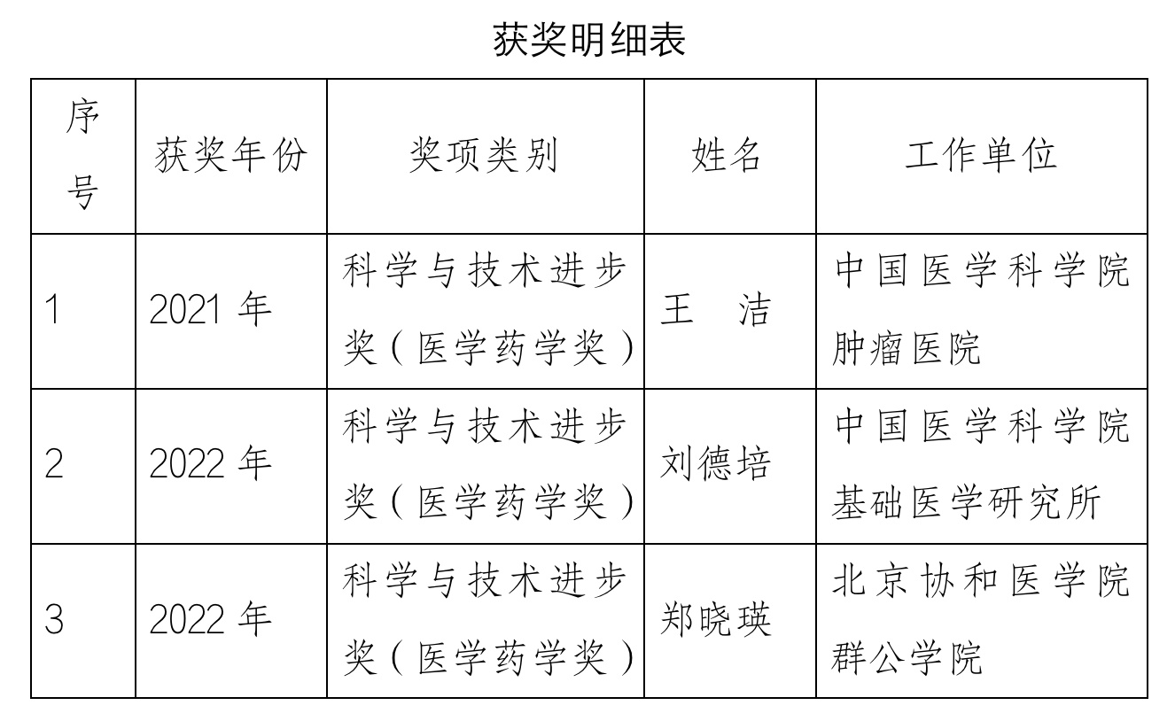 获奖明细表.png 获奖明细表.png